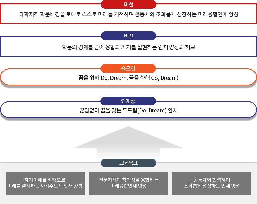 자율전공과